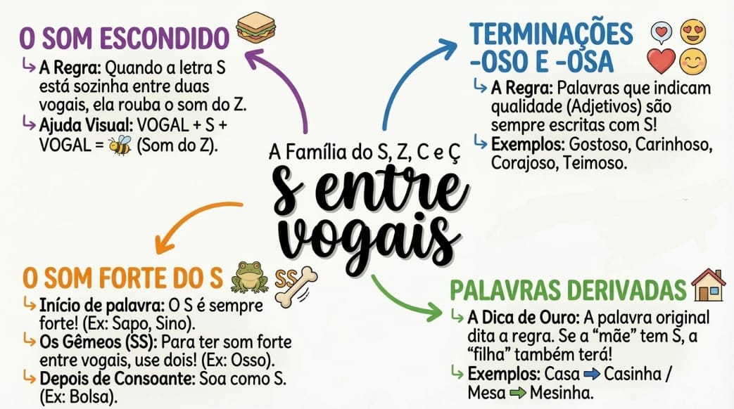 Mapa Mental 5